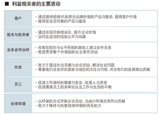 企业社会活动